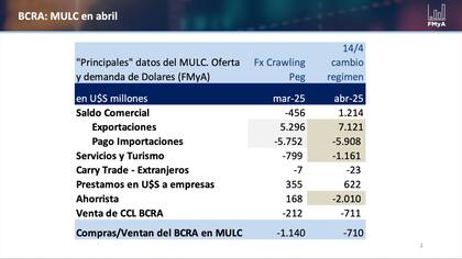 Gráfico de Fernando Marull sobre los motivos por los que sube el dólar