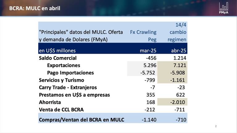 Gráfico de Fernando Marull sobre los motivos por los que sube el dólar