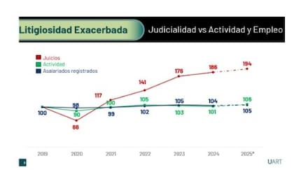 Gráfico de la UART.