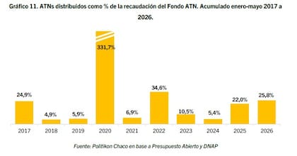 Gráfico de la consultora Politikon Chaco