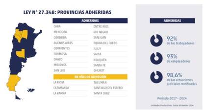 Gráfico de la Superintendencia de Riesgos del Trabajo (SRT).