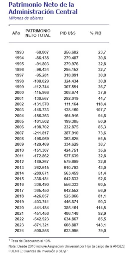 Gráfico de Orlando Ferreres