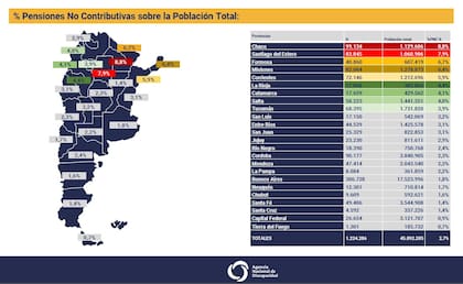 Gráfico difundido por el Gobierno con la estimación de pensiones por invalidez laboral entregadas por provincia en relación con la población de cada distrito