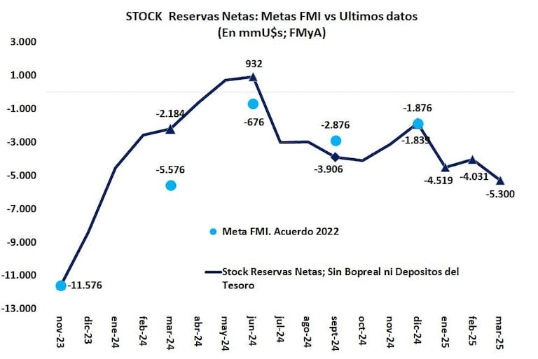 Gráfico elaborado por Fernando Marull
