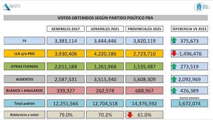 Gráfico elaborado por la consultora Aresco que compara las elecciones de medio término del 2017 y 2021