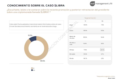 Gráfico encuesta criptogate