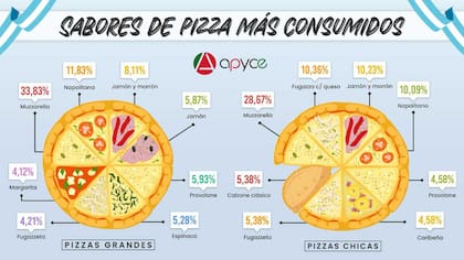Grafico gentileza de APYCE