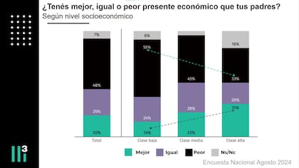 Gráfico producido por Casa Tres de Mora Jozami