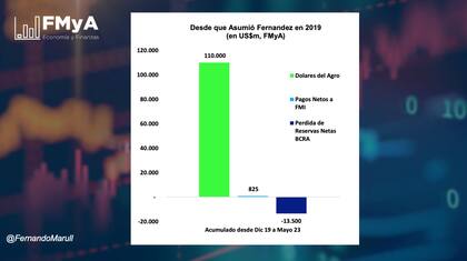 Gráfico realizado por Fernando Marull.