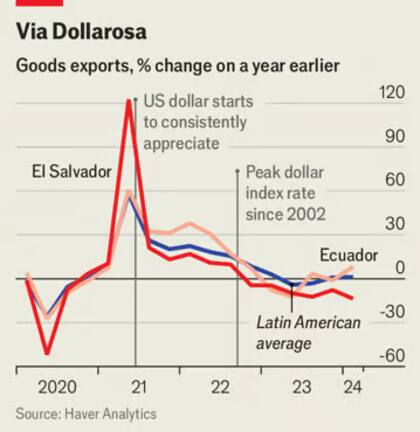Gráfico: The Economist.