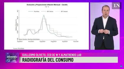 Guillermo Oliveto expone las proyecciones de la inflación y su evolución durante el summit 5 "Empresas en Acción" organizado por LA NACION