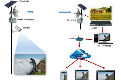 Gustavo Córdoba: "El campo necesita tener pruebas y no esperar las acciones del gobierno. Hoy vemos que los productores no encuentran soluciones y tienen que basarse en el esfuerzo propio para poder documentarse"
