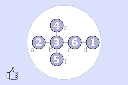 ¿Habías logrado resolverlo? ¿Cuánto tiempo te llevó?