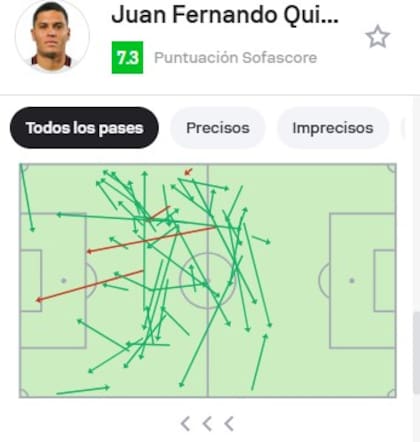 Hacia dónde fueron los pases de Juanfer Quintero en el empate de River ante Central en Rosario: acertó 46 de los 50 que intentó