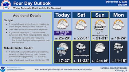 Hacia la noche del viernes, el avance de un frente frío incrementará la humedad y abrirá la posibilidad de una precipitación mixta que incluirá desde copos aislados hasta episodios breves de llovizna congelada