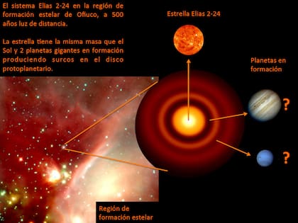 Hallaron un sistema planetario en formación