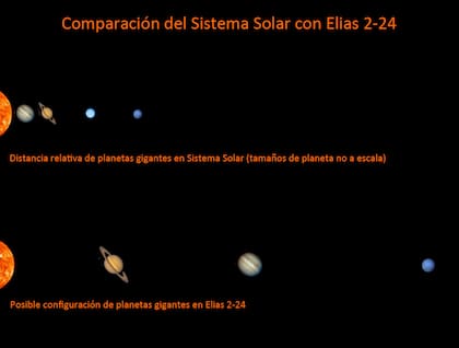Hallaron un sistema planetario en formación