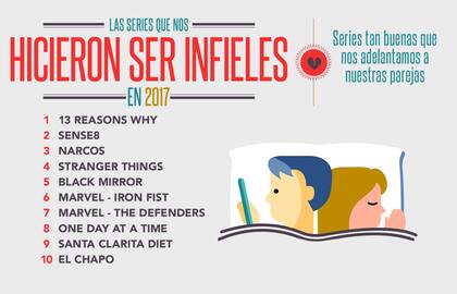Hay amores más fuertes que el amor: estas son las series que alguno de los miembros de la pareja no se aguantó las ganas de ver