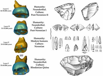 Hay evidencias culturales y antropológicas en la gruta Mandrin que demuestran que el Homo sapiens alcanzó el corazón de los territorios de los neandertales