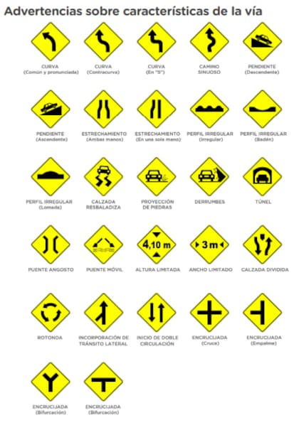 Hay que prestar especial atención a estas señales para evitar accidentes