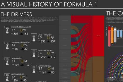 Historia visual de la Formula 1