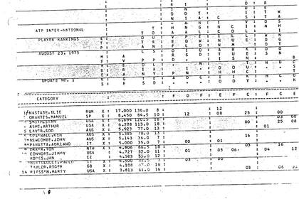Histórico: el primer ranking oficial de la ATP; el rumano Nastase, el primer número 1