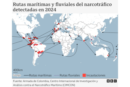 Rutas marítimas y fluviales