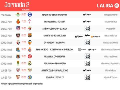 Horarios de la Segunda Jornada de la Liga (X @LaLiga)