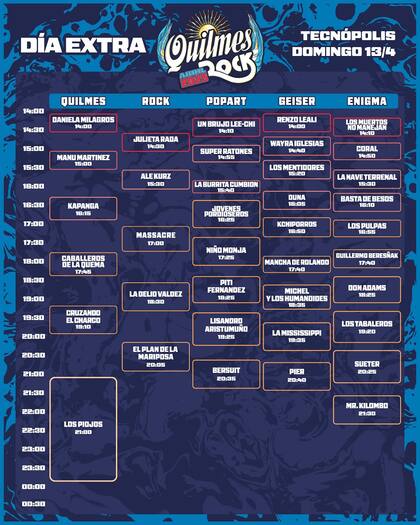 Horarios del día 4 del Quilmes Rock 2025