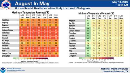 Houston IAH podría superar su marca de 94°F (34.4°C) este jueves 15/05