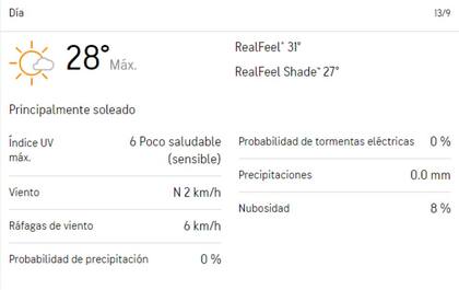 Hoy viernes, el índice UV alcanzará un nivel de 6, lo que indica que personas con piel sensible deberían tomar precauciones adicionales (imagen de accuweather)