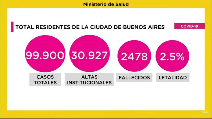 Conferencia de la ciudad sobre la situación frente al nuevo coronavirus (04/09/2020)