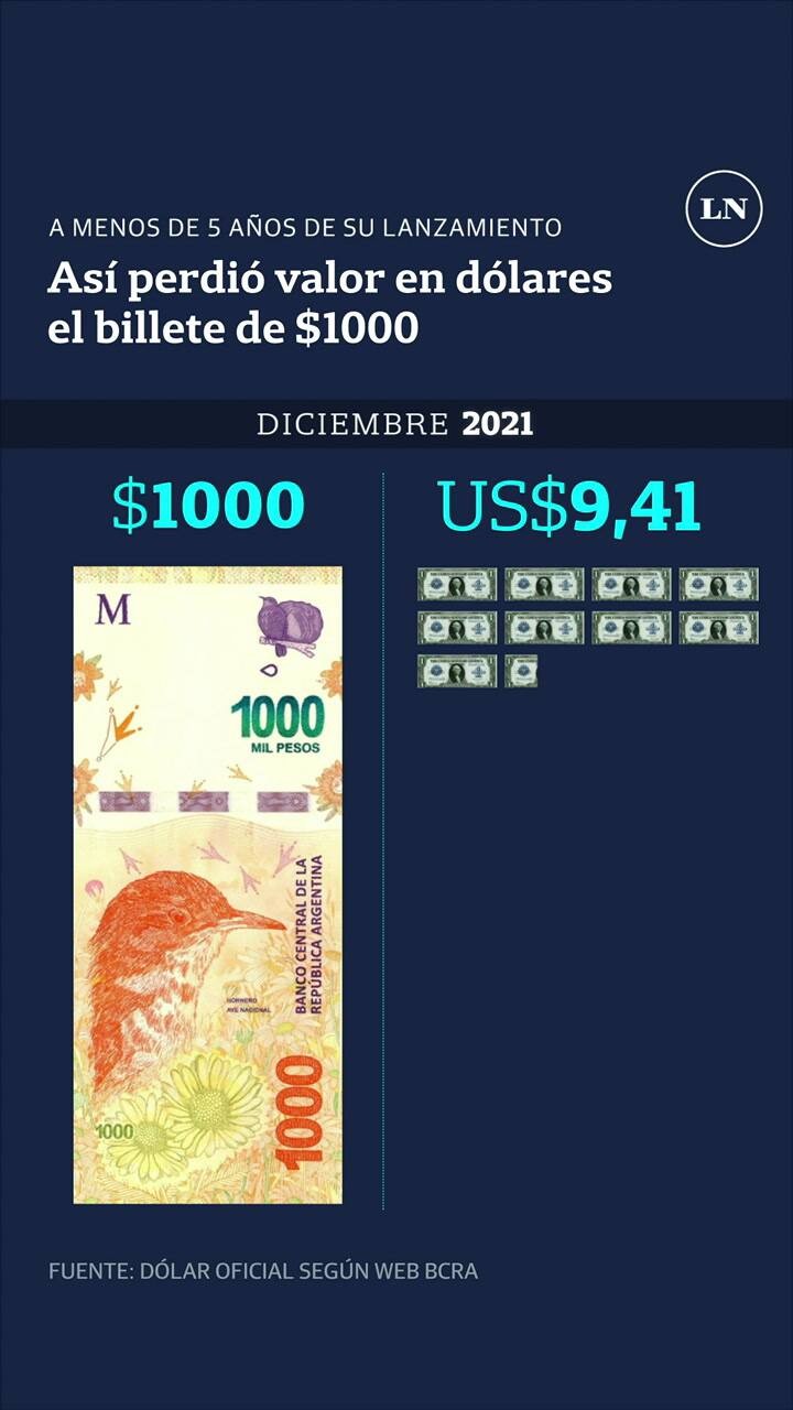 DESVALORIZACION DEL BILLETE DE 1000