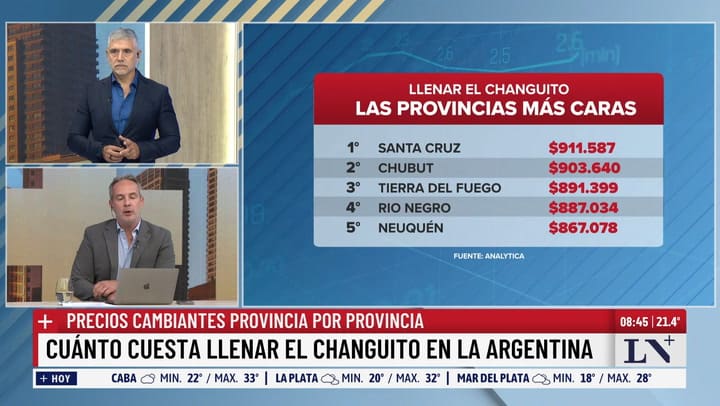 Cuanto cuesta llenar el changuito en la Argentina