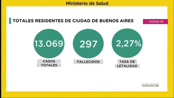 Conferencia de la ciudad sobre la situación frente al nuevo coronavirus (12/06/2020)
