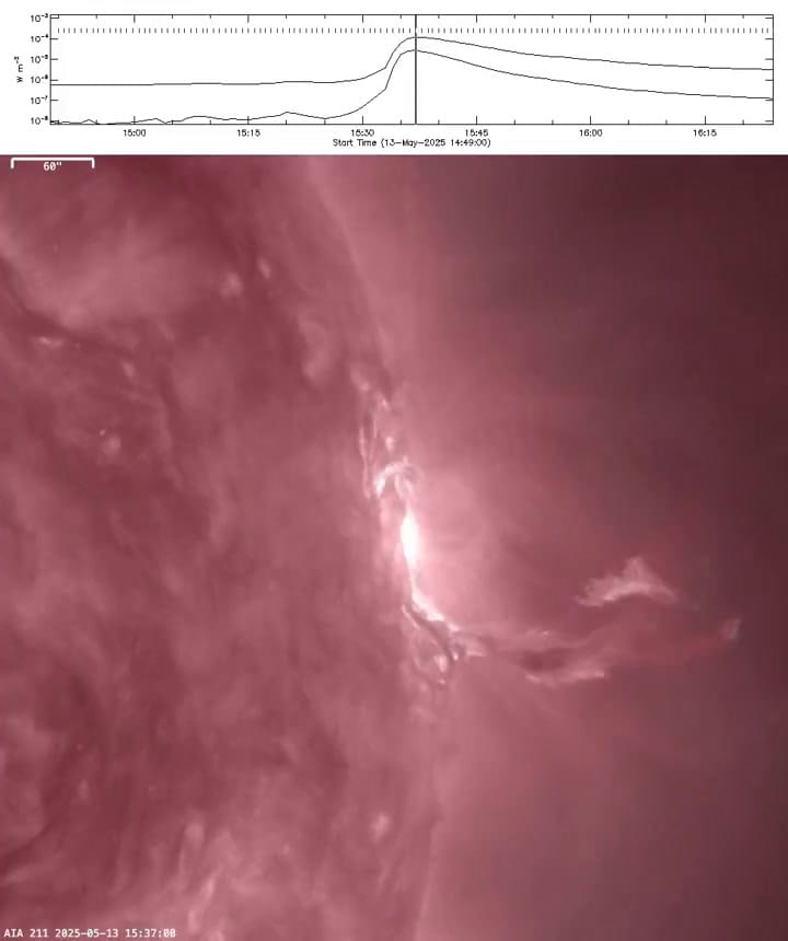 La proyección que compartió la física @TamithaSkov