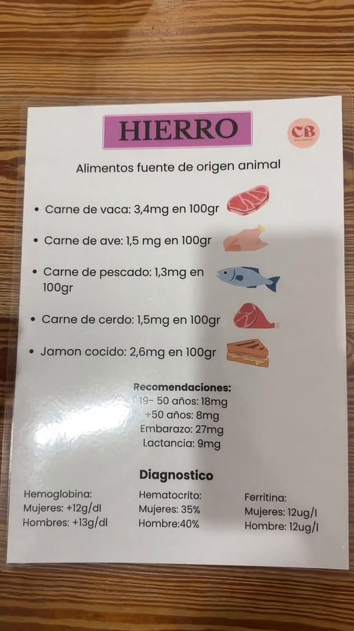 ¿Dónde es posible encontrar el hierro?