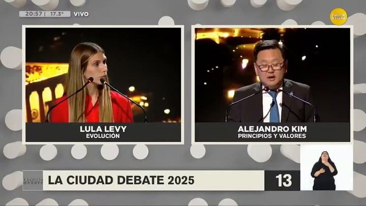 Propuestas Lula Levy; Evolución Preguntas Y Respuestas