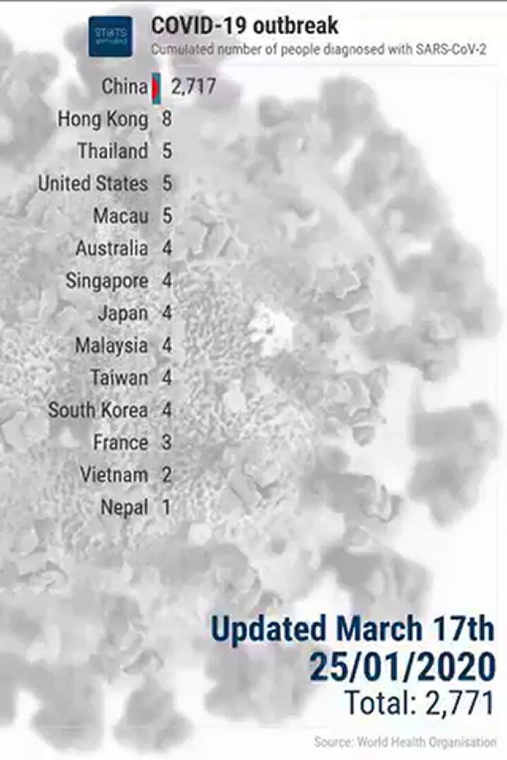 Coronavirus: así se ve la impresionante escalada mundial de la pandemia en video