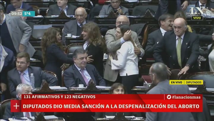 Aborto: tras un error en la votación, se aprobó la media sanción con 129 a favor y 125 en contra