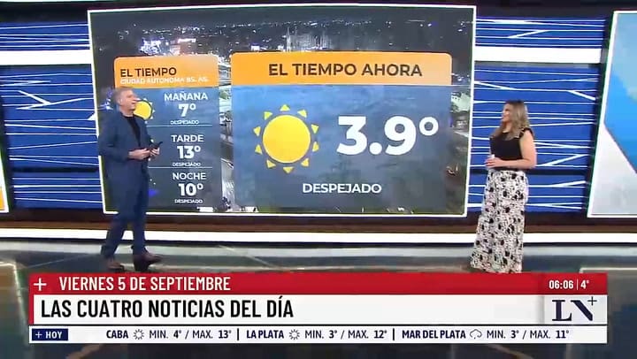 El clima para el fin de semana en el AMBA