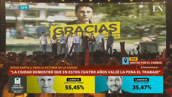 Larreta ganó contundente: 55% contra Lammens 35%