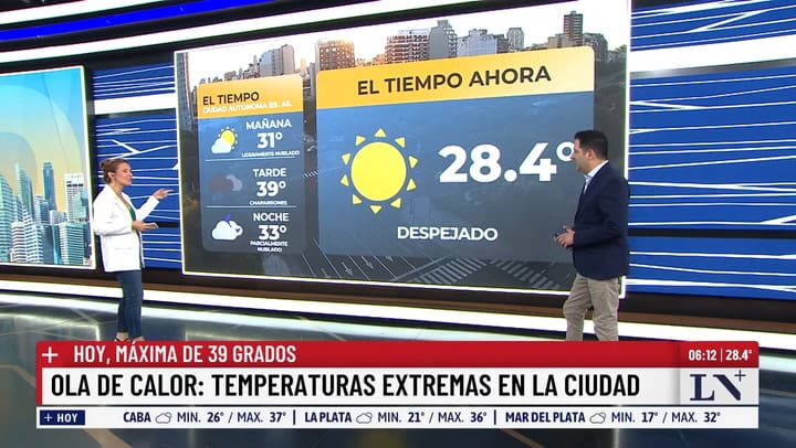 ¿Puede llover en la Ciudad?