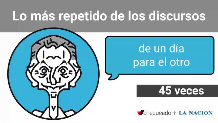Chequeado: las frases más repetidas de los discursos de Mauricio Macri