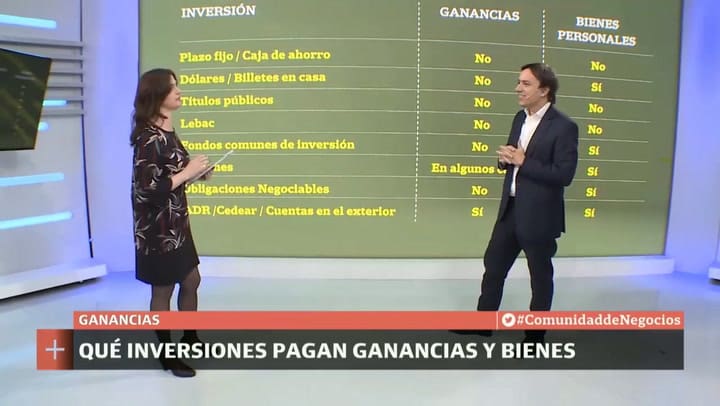 Qué inversiones pagan ganancias y bienes personales