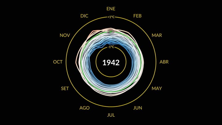 Esta visualización de datos, que se actualiza mensualmente, muestra las anomalías mensuales de la temperatura global en la superficie de la Tierra, y cómo esas temperaturas se desvían del promedio entre 1951 y 1980. Crédito: Estudio de Visualización Científica de la NASA