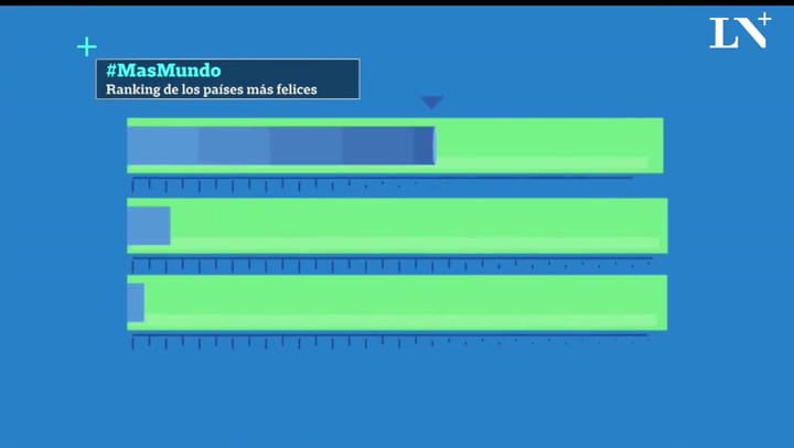 Qué factores determinan la felicidad de un país