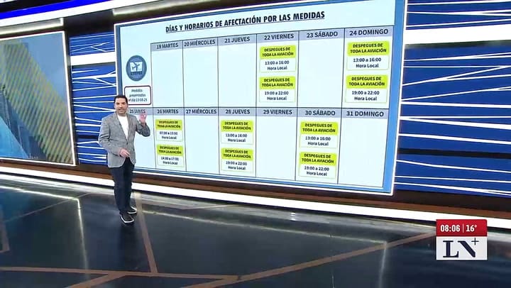 Hoy empieza el paro de controladores aéreos