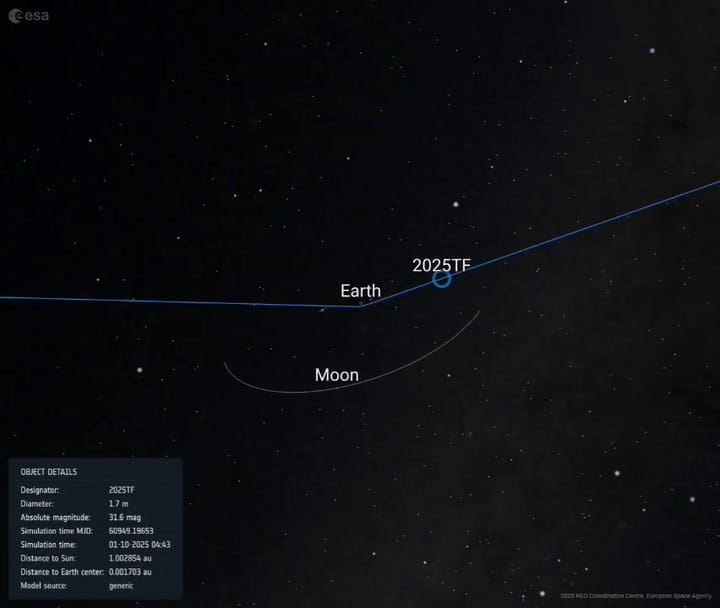 El recorrido del asteroide 2025 TF
