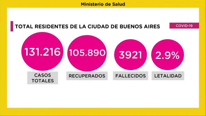 Conferencia de la ciudad sobre la situación frente al nuevo coronavirus (07/10/2020)